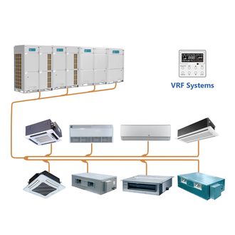 VRF и VRV системы кондиционирования