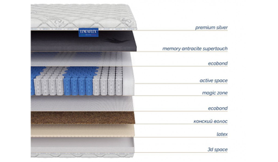 Матрас Paradiso (Парадизо)