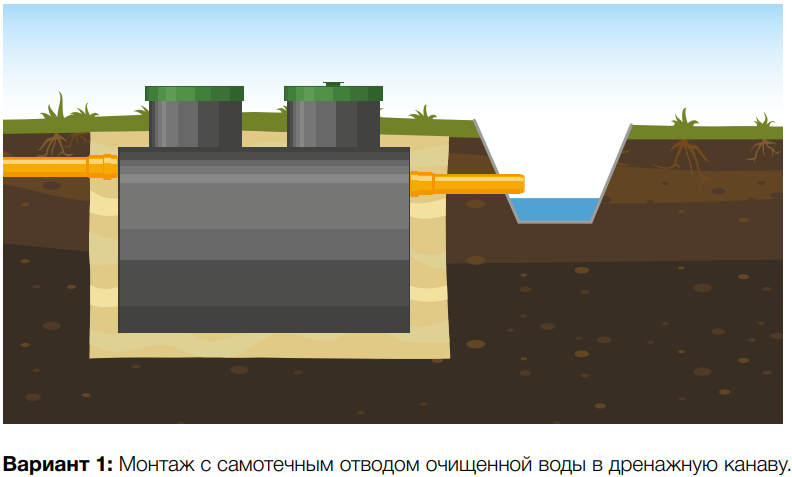 Монтаж септика Удача 1