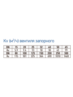 Вентиль запорный с сильфонным уплотнением RSV17 DN32 PN16
