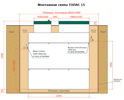 Септик ТОПАС 15