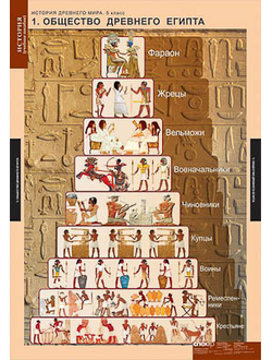 Таблицы демонстрационные "История Древнего мира 5 класс"