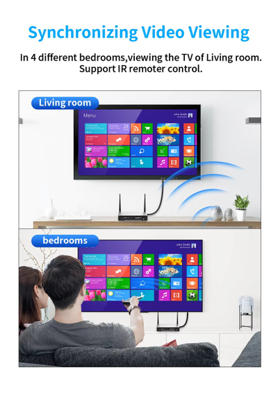 DE200KVM — Беспроводной удлинитель HDMI KVM, FullHD, до 200 м. Поддержка функции KVM.