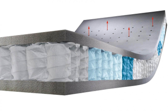 Матрас Top Point 500, Hulsta купить в Симферополе