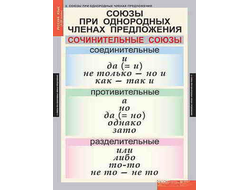 Таблицы демонстрационные "Русский язык 8 кл."