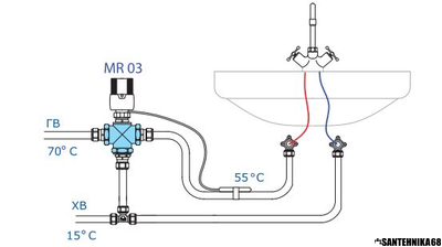 Трехходовой термостатический смесительный клапан Valtec VT.MR01 VT.MR02 VT.MR03 для теплого пола