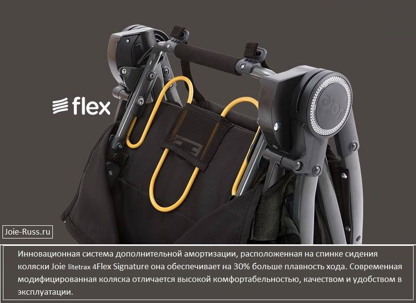  Специальная система амортизации в спинке коляски Joie litetrax™ 4 Flex Signature 