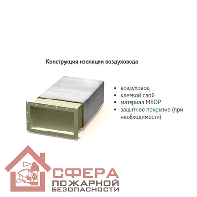 Огнезащитный базальтовый материал МБОР-10