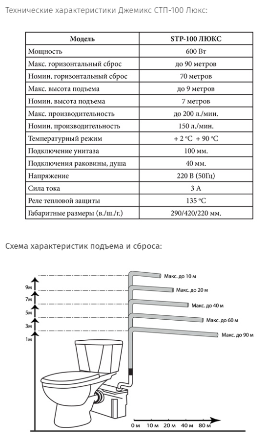 Туалетный насос измельчитель купить в АС-ГРУПП Новосибирск.