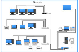 Офисная сеть