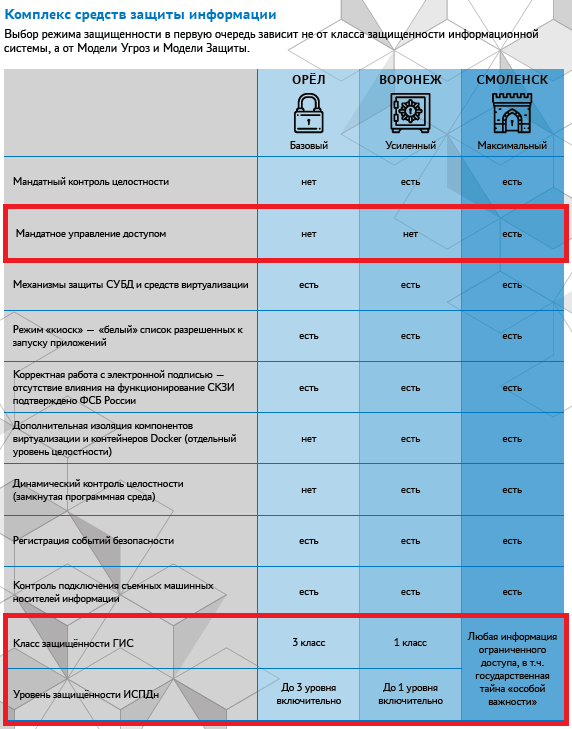 Операционная система специального назначения astra. Astra Linux Special Edition сертификат ФСТЭК. Astra Linux Воронеж. Astra Linux уровни защищенности.