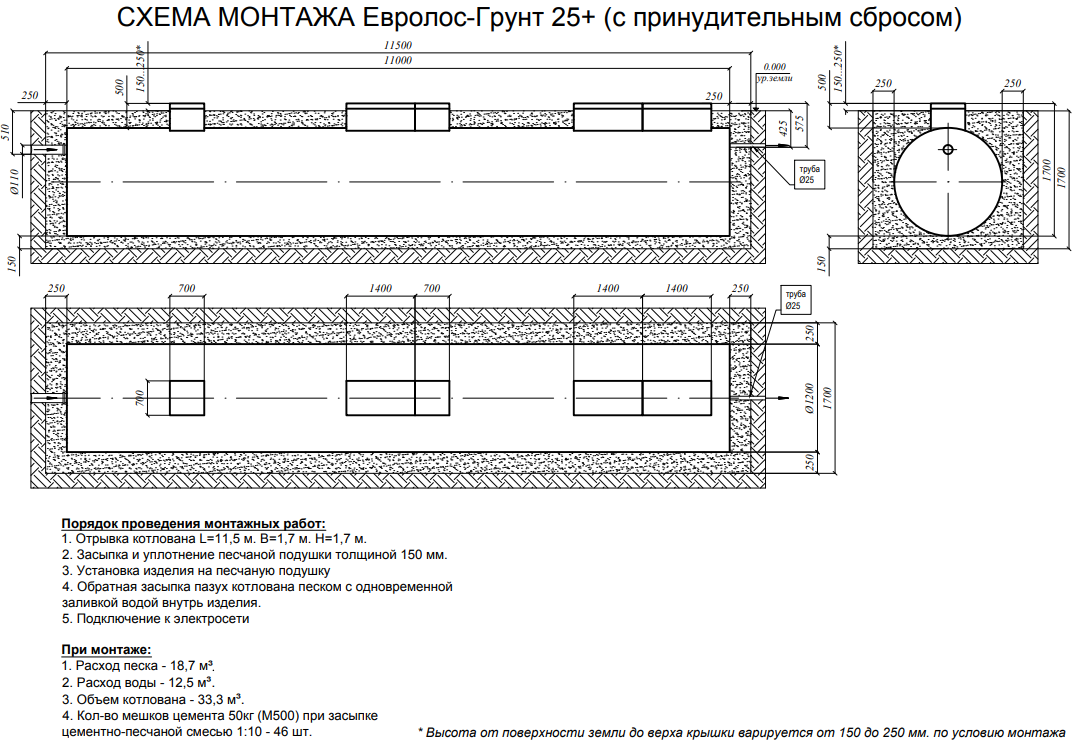 Евролос Грунт 25 принудительный монтажная схема