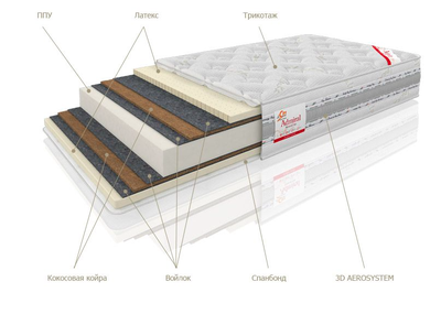 Ортопедический матрас Admiral Latex (Адмирал Латекс) описание слоев