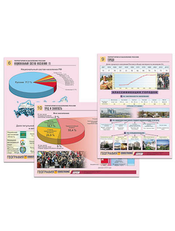 Комплект таблиц по географии раздат. "Территория и население России" (цвет., лам., А4, 10 шт.)