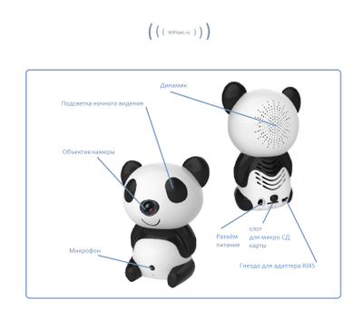 Видеоняня Panda WiFi-LAN видеокамера с DVR , HD (MIPC)