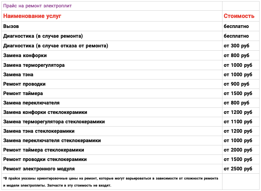 Сколько стоит диагноз. Расценки по ремонту стиральных машин. Прейскурант по ремонту холодильников. Расценки на ремонт стиральных машин. Прейскурант ремонта стиральных машин.