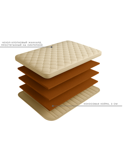 Топпер-наматрасник из кокосовой койры 3см для увеличения жесткости ТРИ КОКОСА