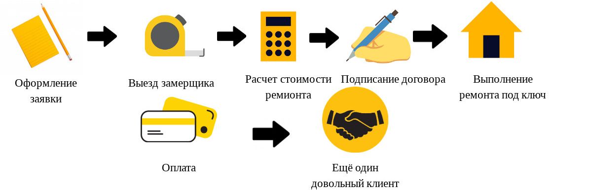 Как мы работаем при демонтаже