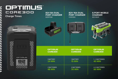 Аккумулятор Greenworks CORE300