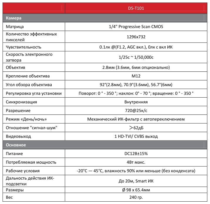 Характеристики купольной HD-TVI видеокамеры DS-T101 Hi-Watch