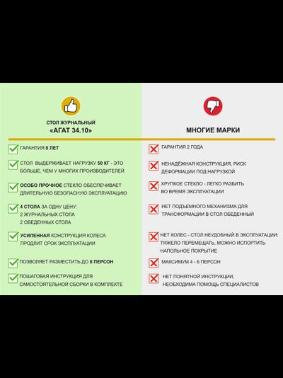 Журнальный стол-трансформер Агат 34.10 Кронберг-Белый песок
