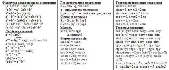 тригонометрические формулы основные тригонометрические формулы. шпаргалки для егэ по математике профиль 2021. шпаргалка егэ формулы. профильная математика егэ формулы егэ. формулы для стереометрии егэ математика профиль.