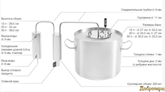 Самогонный аппарат Вагнер, 12л