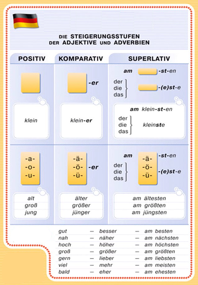 Немецкие прилагательные в картинках