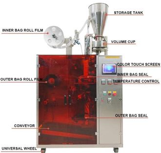 Упаковочное оборудование в дрип-пакеты кофе