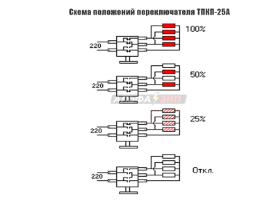 Переключатель ТПКП-25А (ппкп) для плит и жарочных шкафов