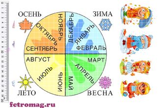 Фетр с рисунком "Времена года"