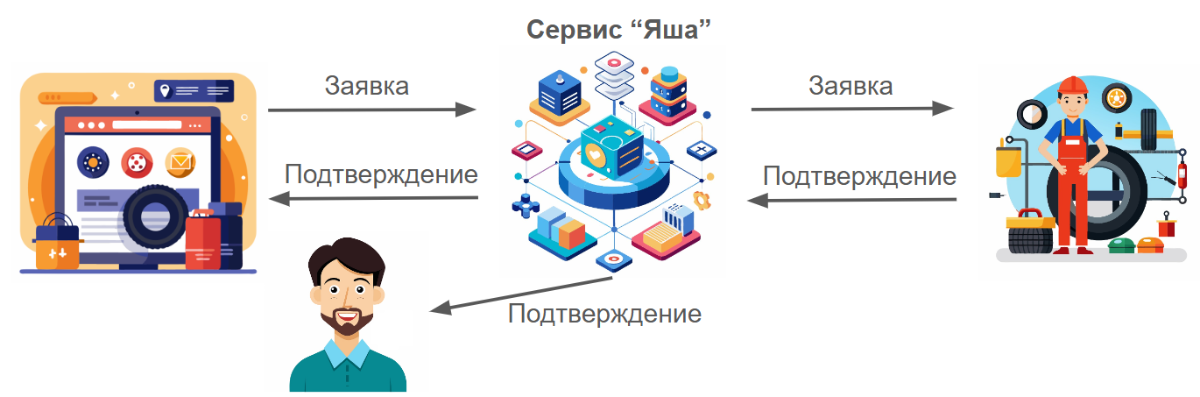 Схема работы сервиса