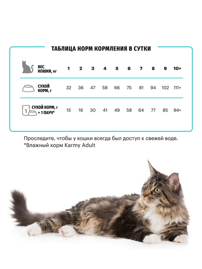 Karmy Hypoallergenic (Карми Гиппоаллергеник) для кошек при аллергии, Утка 1,5 кг