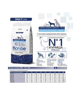 Корм Monge Medium для щенков средних пород с курицей 0,8 кг