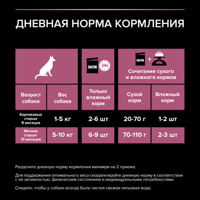Pro Plan (Про План) Sensitive skin влажный корм для взрослых собак мелких пород с чувствительной кожей,  Лосось в соусе 85 г