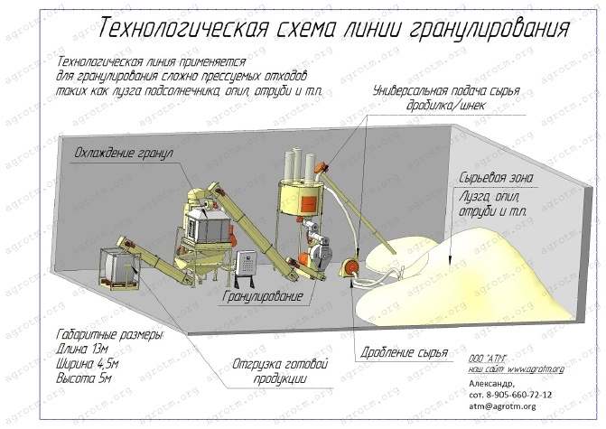 Аграрные технологии и машины