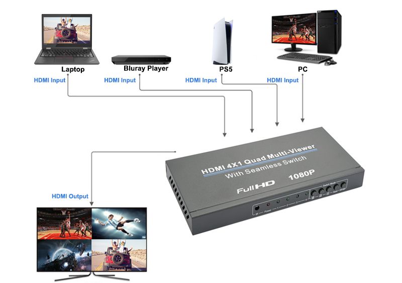 DE/VT-D941 Четырехканальный HDMI-переключатель 1080P 4x1