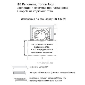 Облицовка топки Jotul i18 Panorama  гипсокартоном, необходимые отступы и изоляция в коробе