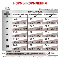 Royal Canin (Роял Канин) Gastrointestinal Low Fat Small Dog сухой корм для собак мелких пород при заболеваниях ЖКТ, 1 кг