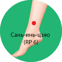 ДЭНАС при простатите. Точка Сань-инь-цзяо
