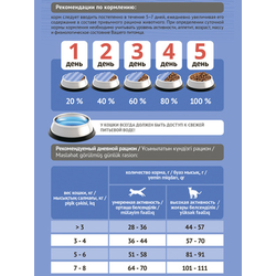 Корм Probalance Sterilized для стерилизованных кошек курица 0,4 кг