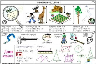 Измерение геометрических величин  (22 шт), комплект кодотранспарантов (фолий, прозрачных пленок)