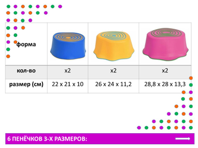 Дорожка "Пенёчки"