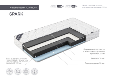 Матрас Карбон Спарк (Carbon Spark)