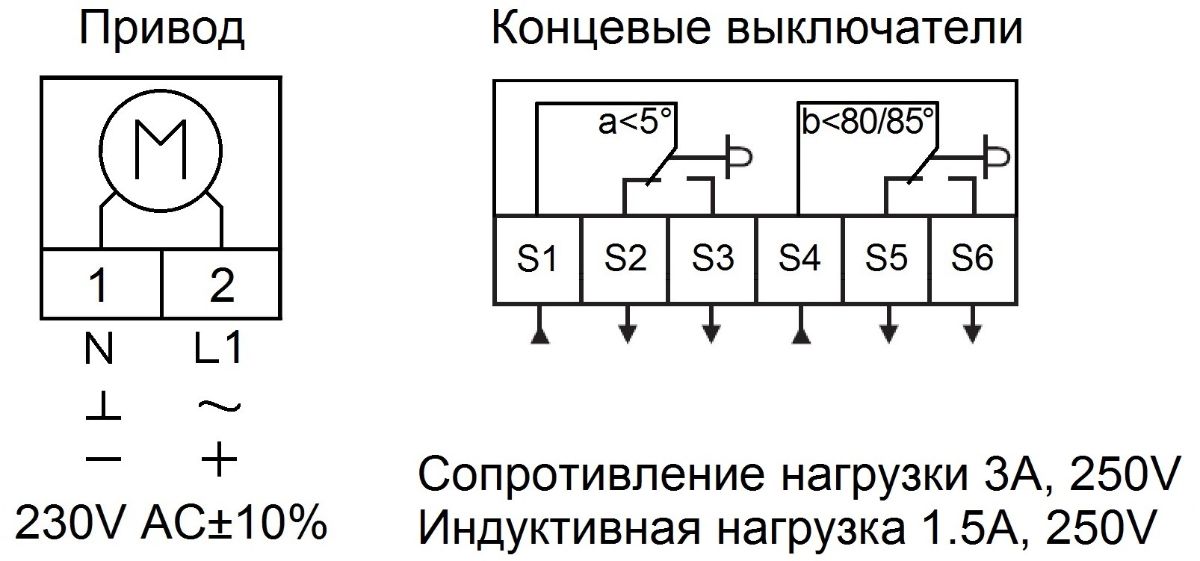 TECHNO SF-2.5DF/230V привод противопожарный с пружинным возвратом с концевыми выключателями 2,5Nm, 220В - 2