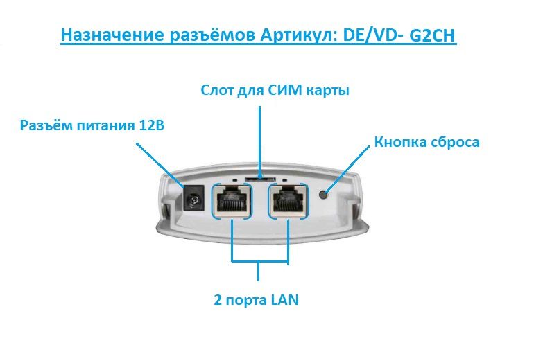 Как подключить сим карту к роутеру. Роутер 5g с сим картой. WIFI роутер с сим картой 4g. 4 G модем роутер для сим карты. TP link модем с сим картой роутер.