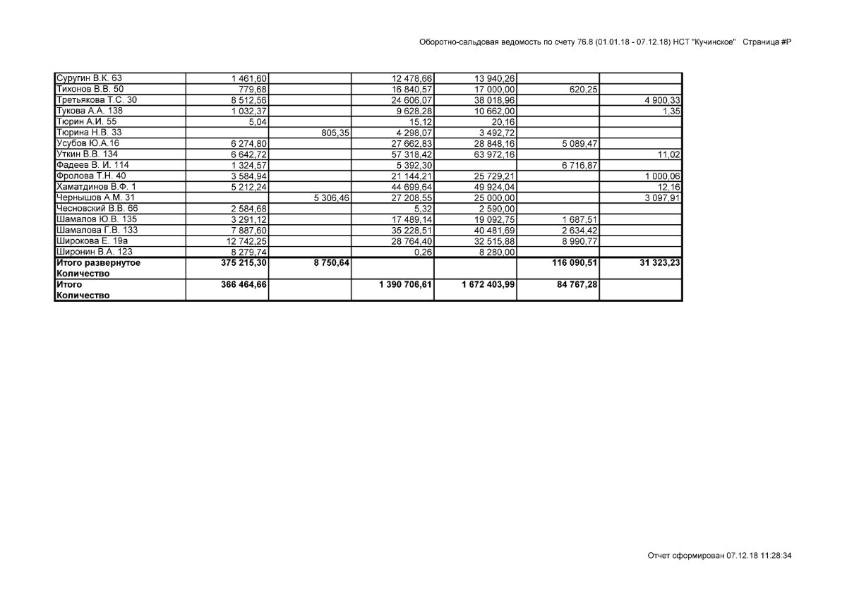 Моя компания - Финансовая отчетность