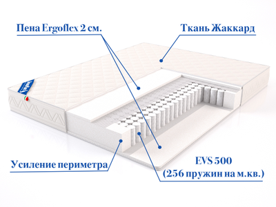 Матрас Venta (Вента) фабрика Lineaflex состав