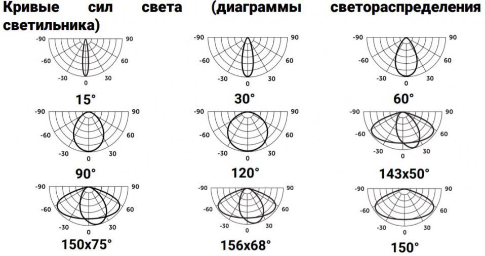 допустимые КСС