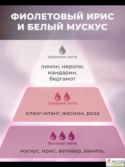 Отдушка для свечей с ароматом "Ирис и Мускус"